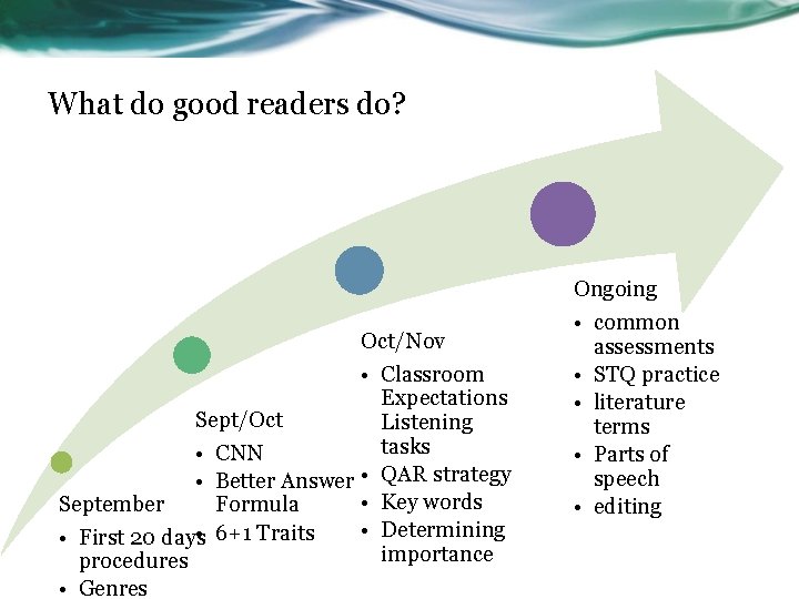 What do good readers do? Oct/Nov • Classroom Expectations Sept/Oct Listening tasks • CNN What do good readers do? Oct/Nov • Classroom Expectations Sept/Oct Listening tasks • CNN
