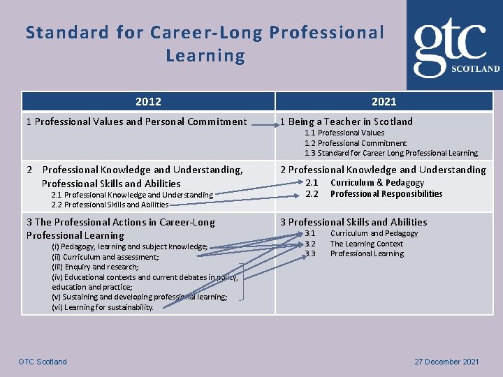 Standard for Career-Long Professional Learning 2012 2021 1 Professional Values and Personal Commitment 1