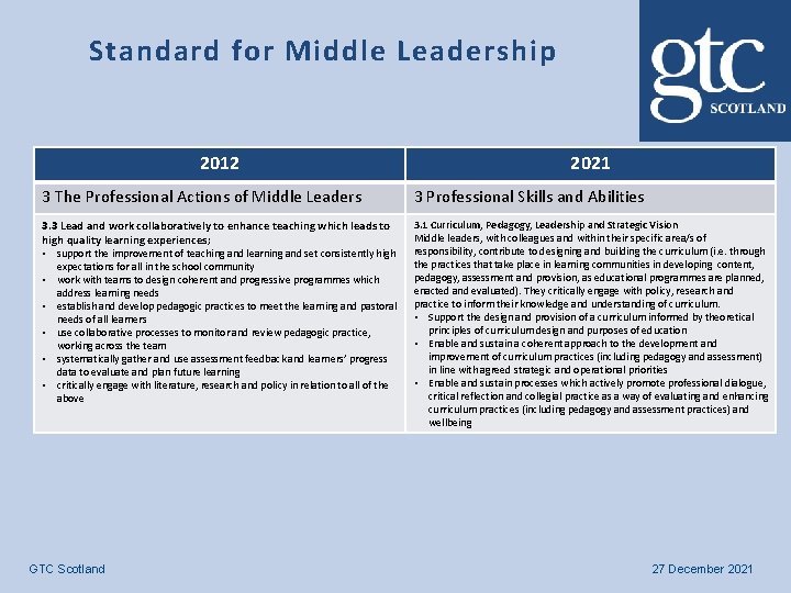 Standard for Middle Leadership 2012 2021 3 The Professional Actions of Middle Leaders 3