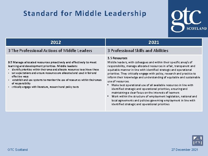 Standard for Middle Leadership 2012 3 The Professional Actions of Middle Leaders 3. 5