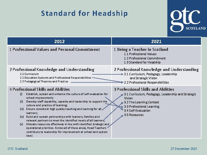 Standard for Headship 2012 2021 1 Professional Values and Personal Commitment 1 Being a