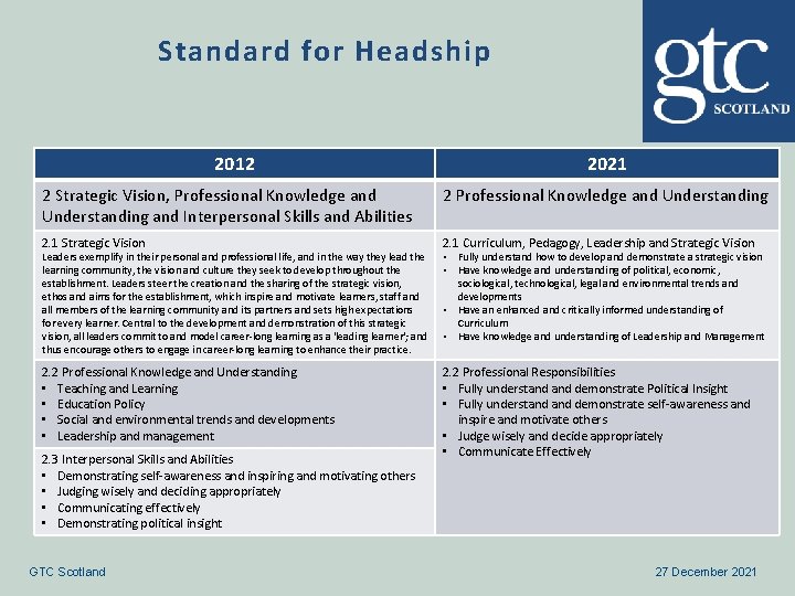 Standard for Headship 2012 2021 2 Strategic Vision, Professional Knowledge and Understanding and Interpersonal