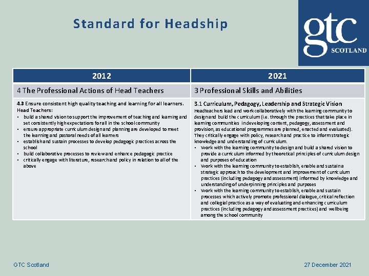 Standard for Headship 2012 2021 4 The Professional Actions of Head Teachers 3 Professional