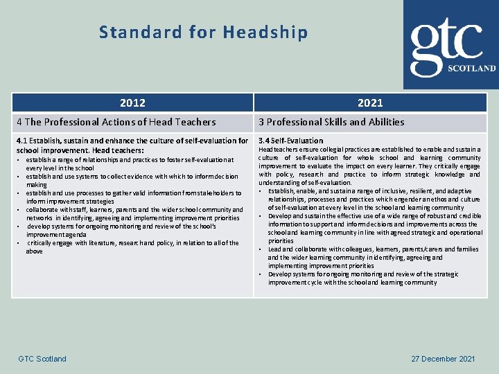 Standard for Headship 2012 2021 4 The Professional Actions of Head Teachers 3 Professional