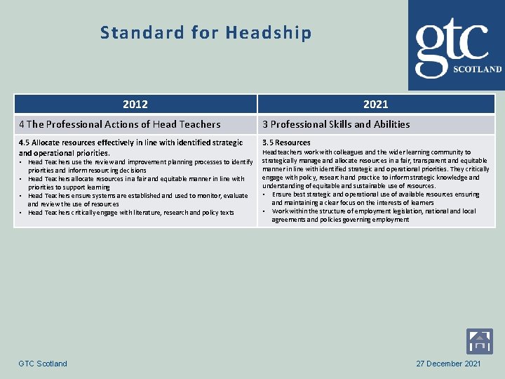 Standard for Headship 2012 2021 4 The Professional Actions of Head Teachers 3 Professional