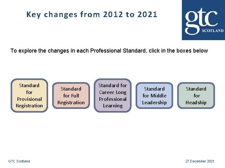 Key changes from 2012 to 2021 To explore the changes in each Professional Standard,