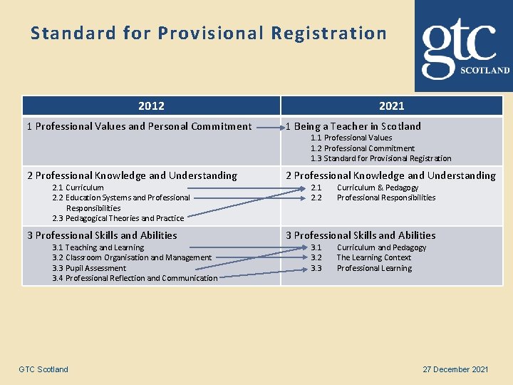 Standard for Provisional Registration 2012 2021 1 Professional Values and Personal Commitment 1 Being
