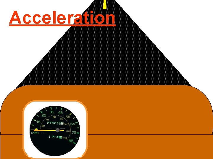 Acceleration 