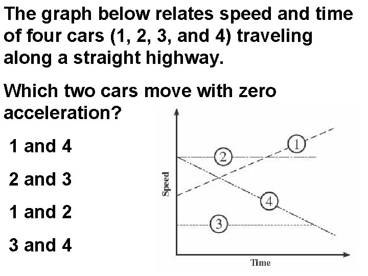 The graph below relates speed and time of four cars (1, 2, 3, and