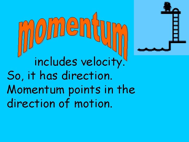 includes velocity. So, it has direction. Momentum points in the direction of motion. 