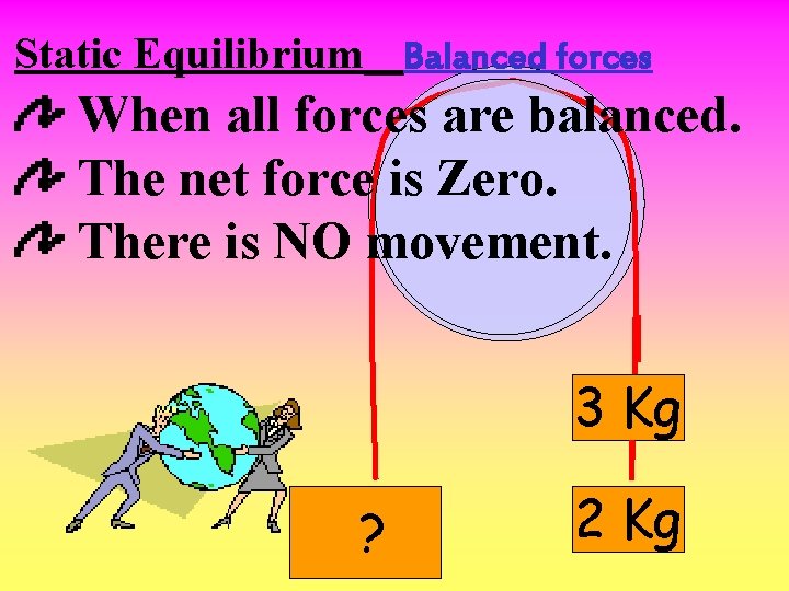 Static Equilibrium Balanced forces When all forces are balanced. The net force is Zero.