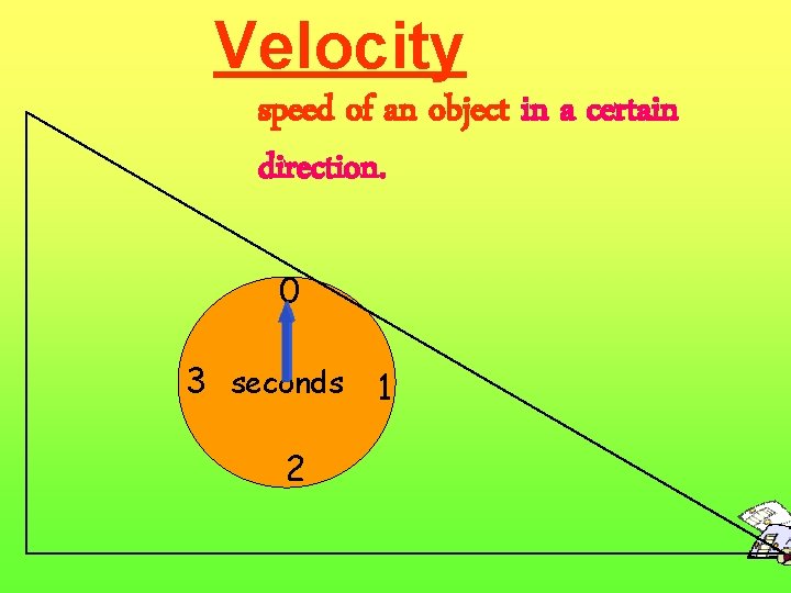 Velocity speed of an object in a certain direction. 0 3 seconds 1 2