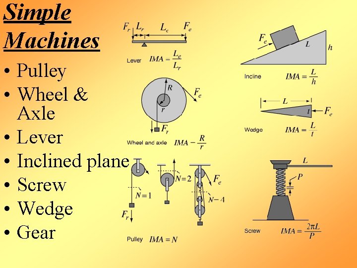 Simple Machines • Pulley • Wheel & Axle • Lever • Inclined plane •