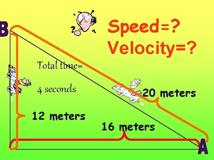 Speed=? Velocity=? Total time= 4 seconds 12 meters 20 meters 16 meters 
