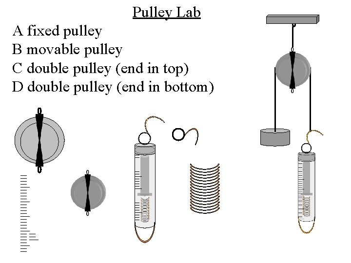 Pulley Lab A fixed pulley B movable pulley C double pulley (end in top)