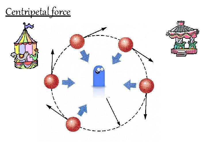 Centripetal force 