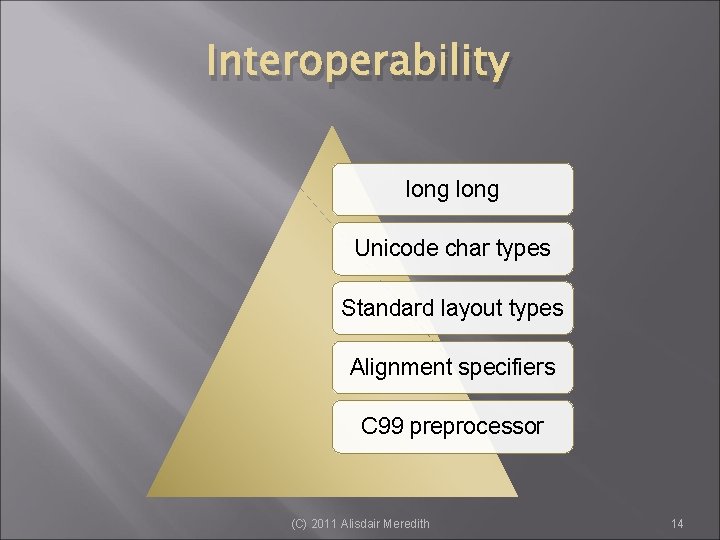 Interoperability long Unicode char types Standard layout types Alignment specifiers C 99 preprocessor (C)