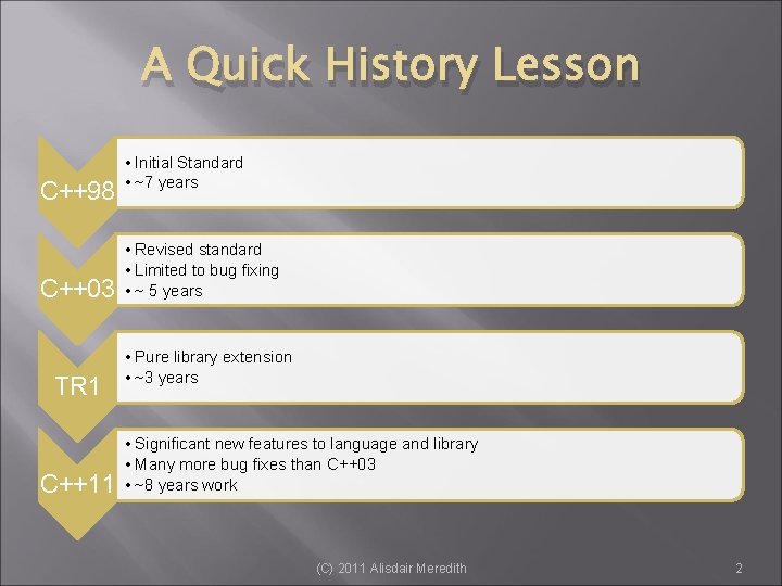 A Quick History Lesson C++98 C++03 TR 1 C++11 • Initial Standard • ~7