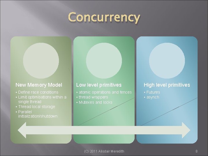 Concurrency New Memory Model Low level primitives High level primitives • Define race conditions
