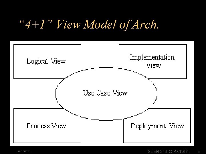 “ 4+1” View Model of Arch. Implementation/ Deployment/ 12/27/2021 SOEN 343, © P. Chalin,