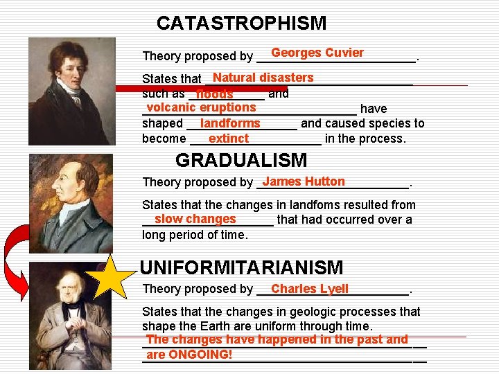 CATASTROPHISM Georges Cuvier Theory proposed by ____________. Natural disasters States that _______________ such as