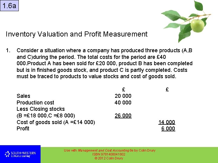 1. 6 a Inventory Valuation and Profit Measurement 1. Consider a situation where a