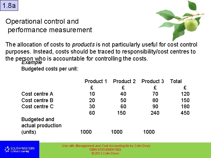 1. 8 a Operational control and performance measurement The allocation of costs to products