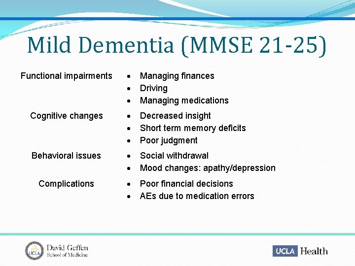 Mild Dementia (MMSE 21 -25) Functional impairments Managing finances Driving Managing medications Cognitive changes