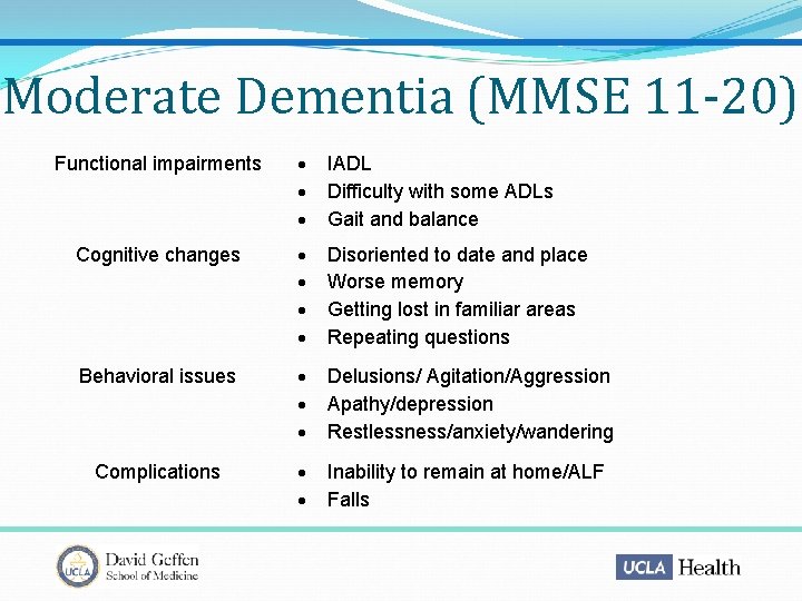 Moderate Dementia (MMSE 11 -20) Functional impairments IADL Difficulty with some ADLs Gait and