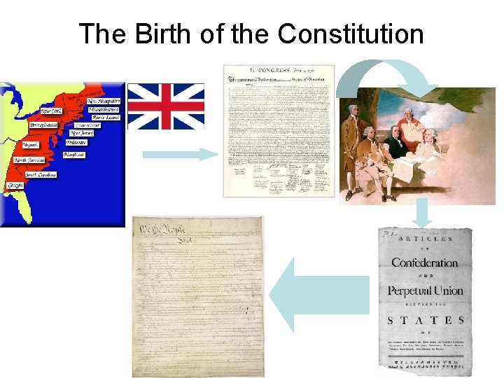 The Birth of the Constitution 