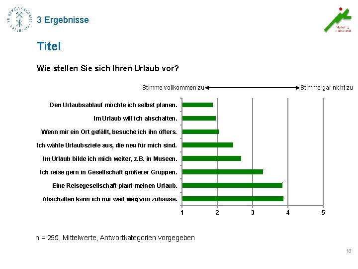 3 Ergebnisse Titel Wie stellen Sie sich Ihren Urlaub vor? Stimme vollkommen zu Stimme