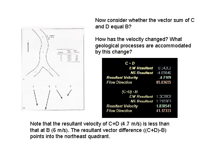 Now consider whether the vector sum of C and D equal B? How has