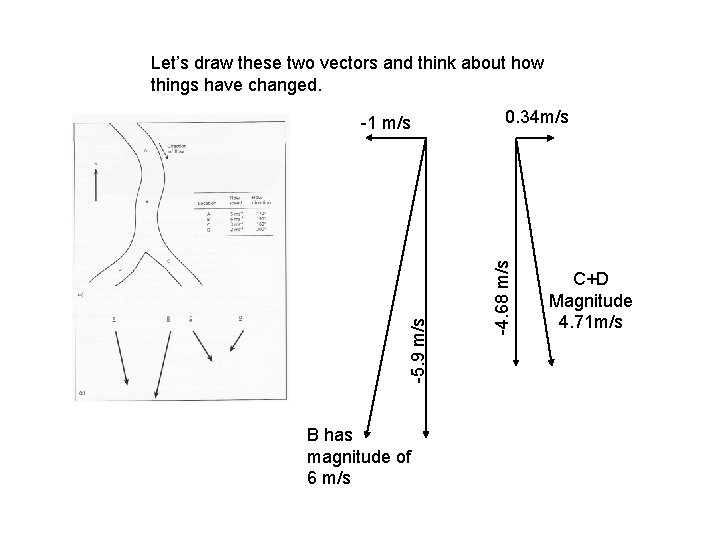 Let’s draw these two vectors and think about how things have changed. B has