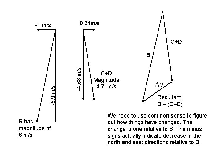 -1 m/s 0. 34 m/s C+D B has magnitude of 6 m/s -4. 68