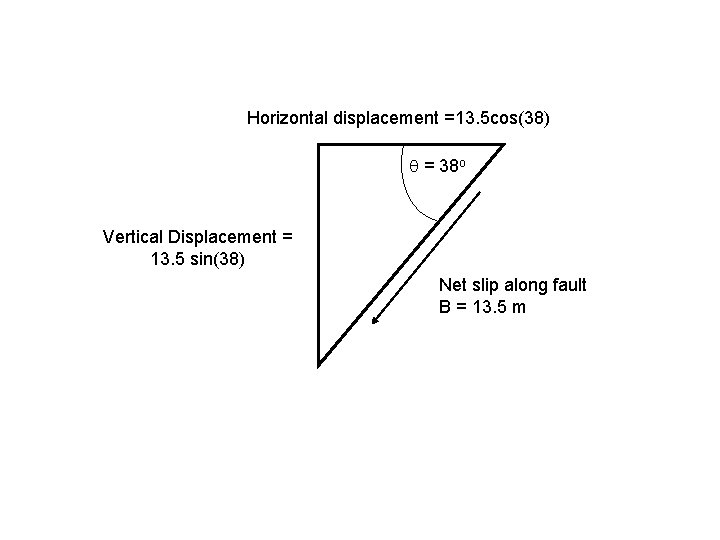 Horizontal displacement =13. 5 cos(38) = 38 o Vertical Displacement = 13. 5 sin(38)