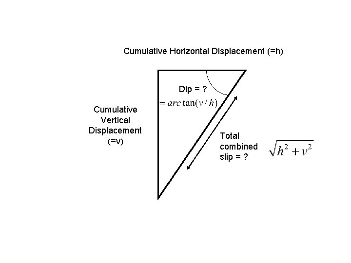 Cumulative Horizontal Displacement (=h) Dip = ? Cumulative Vertical Displacement (=v) Total combined slip