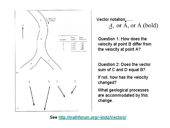 Vector notation …. . Question 1: How does the velocity at point B differ