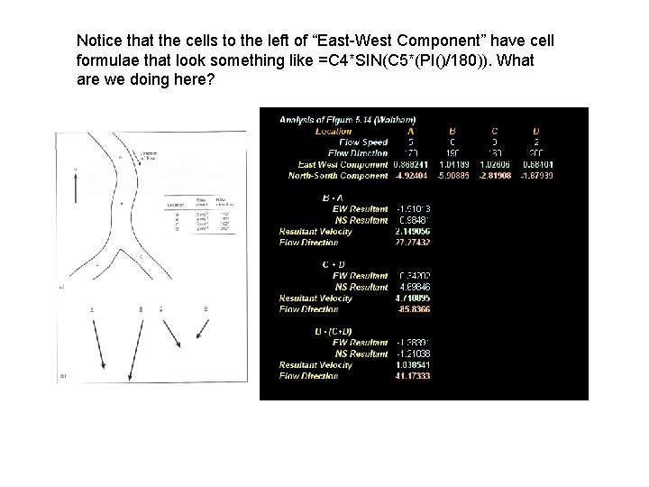 Notice that the cells to the left of “East-West Component” have cell formulae that