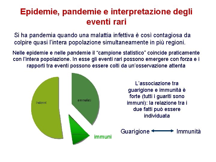 Epidemie, pandemie e interpretazione degli eventi rari Si ha pandemia quando una malattia infettiva