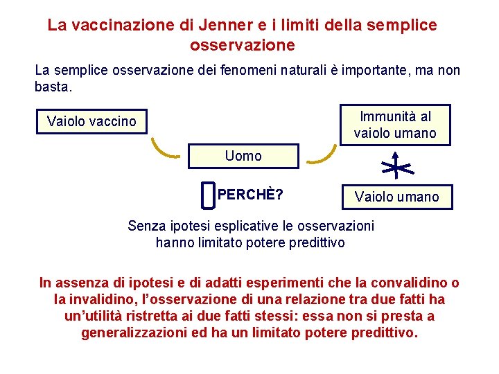 La vaccinazione di Jenner e i limiti della semplice osservazione La semplice osservazione dei