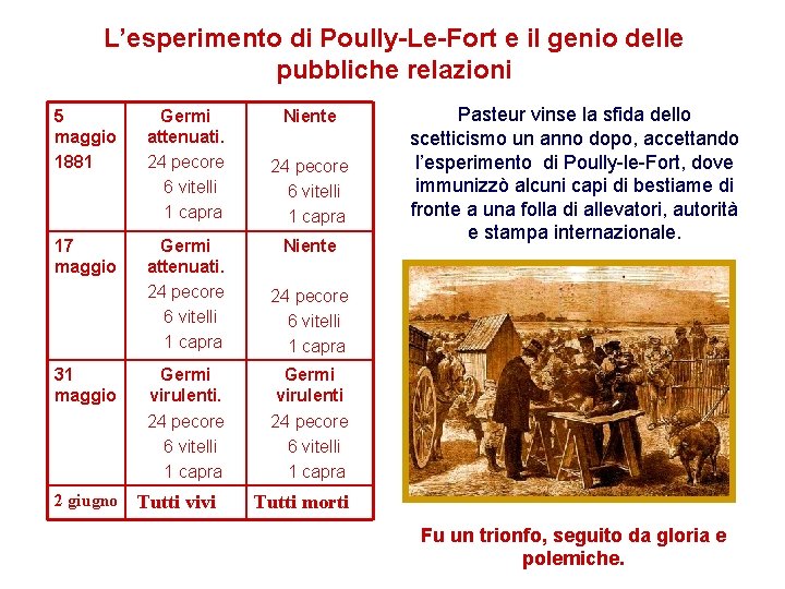 L’esperimento di Poully-Le-Fort e il genio delle pubbliche relazioni 5 maggio 1881 Germi attenuati.