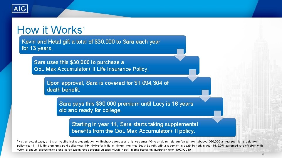 How it Works 1 Kevin and Hetal gift a total of $30, 000 to