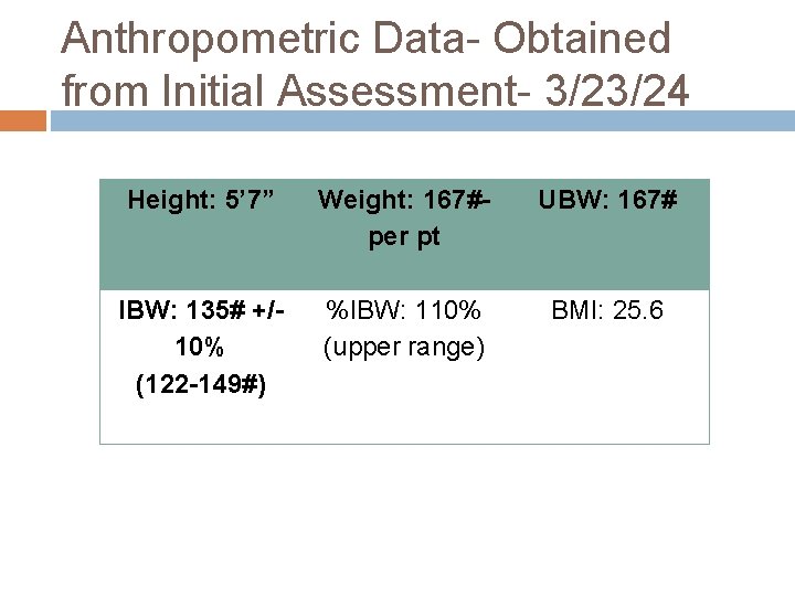 Anthropometric Data- Obtained from Initial Assessment- 3/23/24 Height: 5’ 7” Weight: 167#per pt UBW: