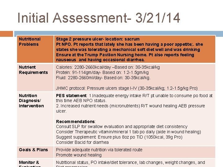 Initial Assessment- 3/21/14 Nutritional Problems Stage 2 pressure ulcer- location: sacrum Pt NPO. Pt