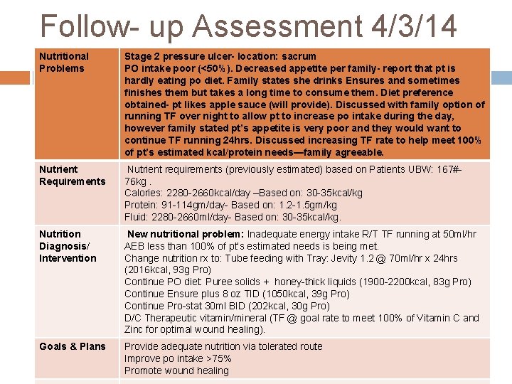 Follow- up Assessment 4/3/14 Nutritional Problems Stage 2 pressure ulcer- location: sacrum PO intake