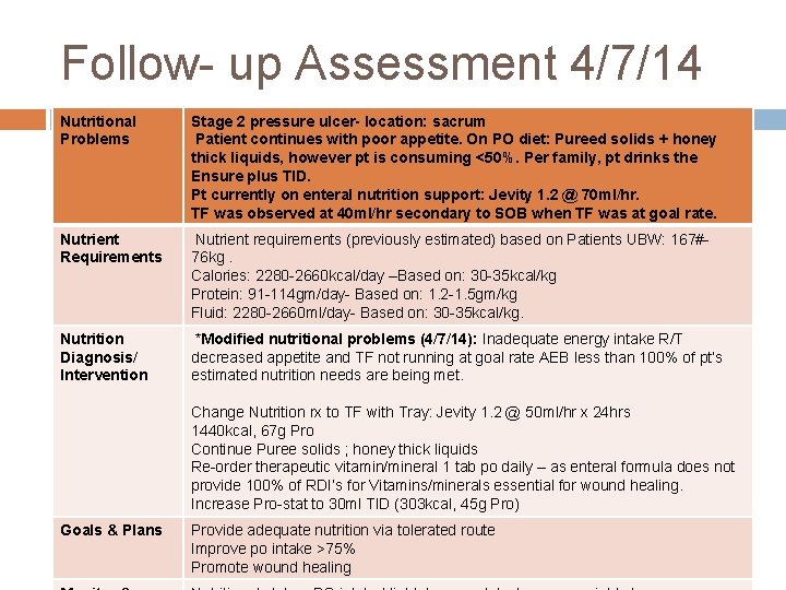 Follow- up Assessment 4/7/14 Nutritional Problems Stage 2 pressure ulcer- location: sacrum Patient continues
