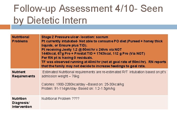Follow-up Assessment 4/10 - Seen by Dietetic Intern Nutritional Problems Stage 2 Pressure ulcer-