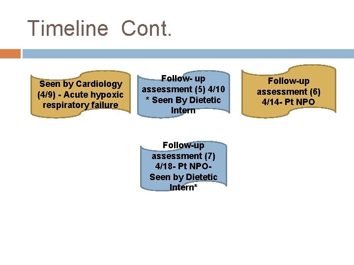 Timeline Cont. Seen by Cardiology (4/9) - Acute hypoxic respiratory failure Follow- up assessment