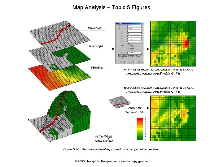 Map Analysis – Topic 5 Figures Figure 5 -10. Calculating visual exposure for two