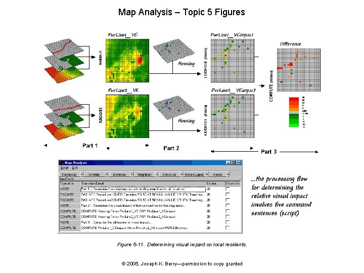 Map Analysis – Topic 5 Figures Figure 5 -11. Determining visual impact on local